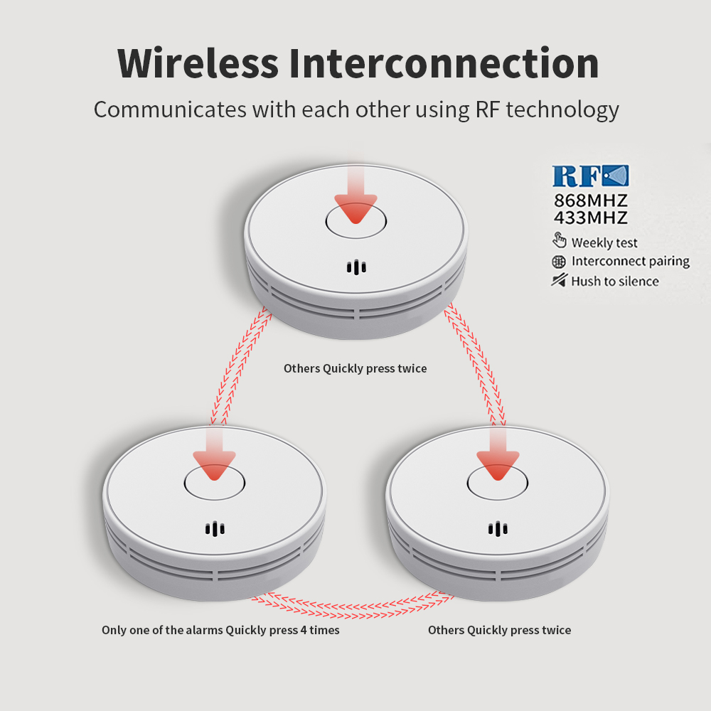 10 Year Battery Interconnected - огляд і ціна Smoke Detector Interconnected