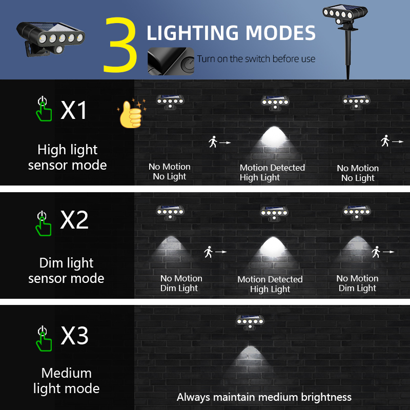 4PCS Solar Powered Outdoor Wal - огляд і ціна Power Outage Light